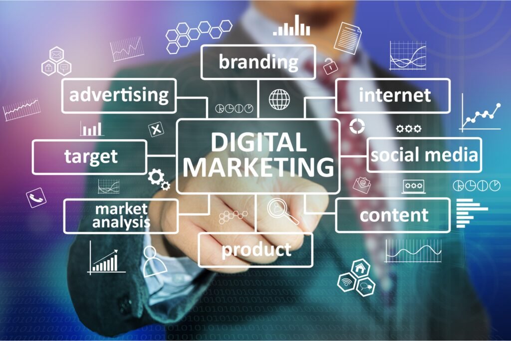 Web development agency Kerala